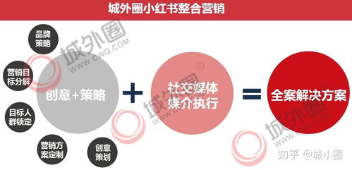 小红书营销案例解析 这样做在小红书整合营销方案，品牌销量倍增